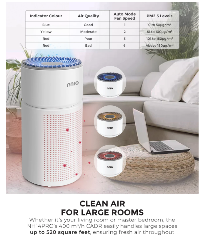 NNIO Air Purifier with HEPA-14 Medical Grade Filter NH14PRO